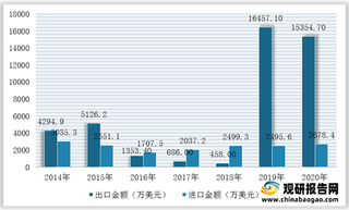 我国硫酸钾行业发展现状：产量呈明显下降趋势 出口规模大幅增长