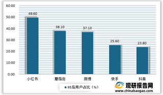 六大驱动力助力市场高速增长 我国植发行业规模已攀升至208.3亿元