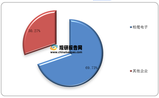 2020年我国中低、高功率激光切割控制系统企业市占率结构