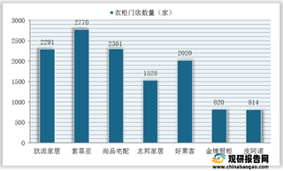 2021年1-6月我国定制家居重点企业橱柜、衣柜经销门店数量统计情况