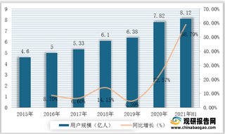 2021年中国电子商务大会在京举行 利好政策推动我国电商业进一步发展