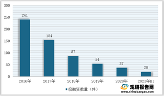 华为VR开发应用大赛于9月9日开幕 我国虚拟现实(VR)行业有望再迎风口