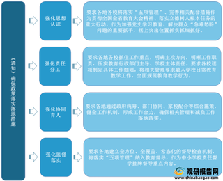 2021年福建省教育调控政策汇总 多措并举提高义务教育质量