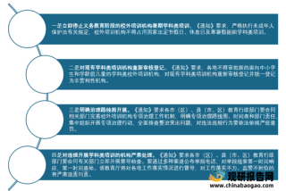 2021年陕西省教育调控政策汇总：确保招生秩序规范有序 落实国家“双减”政策