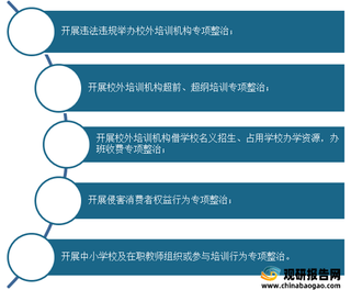 2021年内蒙古教育调控政策汇总：全面启动校外培训机构专项整治工作 仍将坚持疏堵结合原则