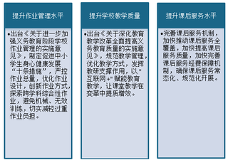 2021年宁夏教育调控政策汇总：推进“三个提升” 下一步将从根本上减轻学生作业与校外培训负担