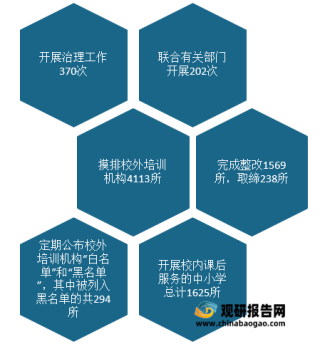 2021年广西教育调控政策汇总：出台落实“五项管理”相关文件 桂林提出减轻学生作业负担