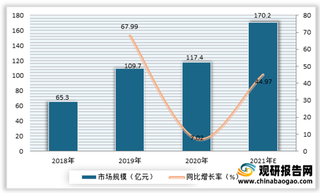 我国剧本杀行业产业链初成型 未来优质剧本供给是线下门店核心竞争力所在