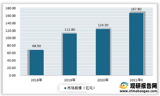 2021年我国剧本推理行业规模不断增长 但市场乱象丛生亟需监管政策