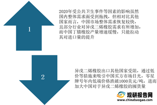 我国聚异戊二烯行业生产及进出口分析：产能总体较低 进口依赖局面尚未改善