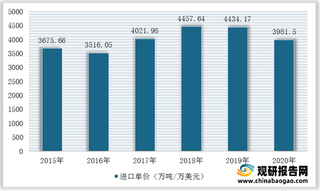 我国氯丁橡胶行业产量、进出口量及金额均呈下降趋势 进出口逆差规模较大