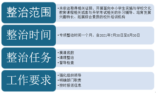 2021年山东省教育调控政策汇总 开展校外培训机构专项整治工作