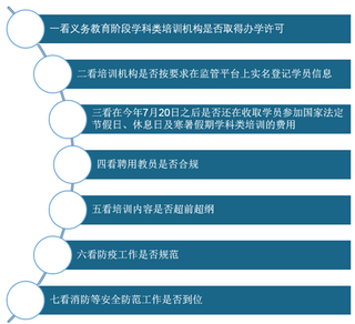 2021年四川省教育调控政策汇总 严格落实“三个不得”要求