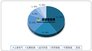 我国海上风电行业现状：行业驶入快车道 安装船只供不应求