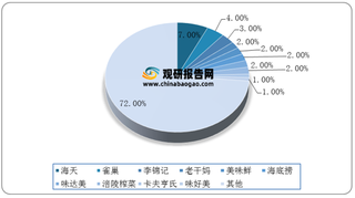 《2021调味品行业技术创新发展白皮书》发布 我国调味品行业迎广阔前景