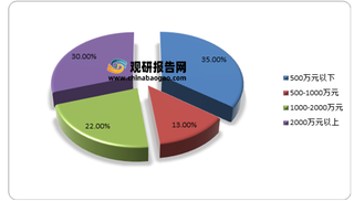 我国商用清洁机器人行业未来可期 但目前道阻且长