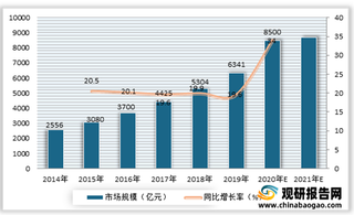 我国医疗器械行业市场规模、企业数量逐年增长 国产化率不断提升