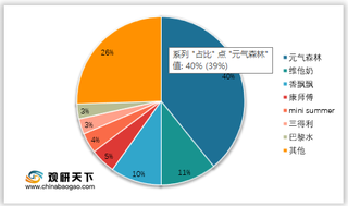 2021年我国赤藓糖醇行业机遇分析：我国已成全球主要生产国，“无糖”概念引领行业发展