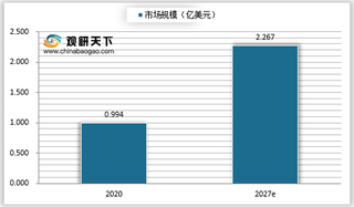 2021年我国甜菊糖行业市场规模分析：我国为甜菊糖最大生产国，美国为我国主要出口国家