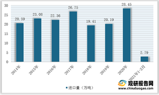 我国顺丁橡胶行业供给及消费量上升 但需求缺口继续放大且靠进口来填补