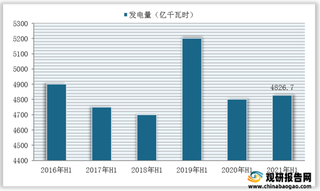 2021年H1我国水力发电量、营收、净利润及设备平均利用时长（附主要企业数据）