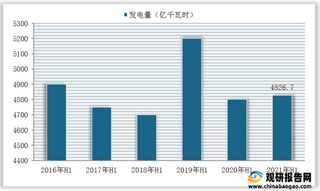 2021年H1我国水力发电量、营收、净利润及设备平均利用时长(附主要企业数据)