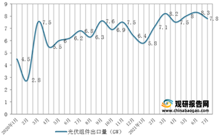 2020-2021年1-7月我国光伏组件出口量、总额统计情况
