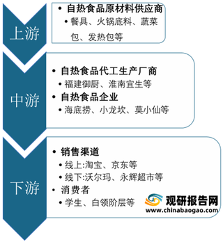 自热食品成方便食品消费新宠 市场进入成长期 行业标准亟待完善