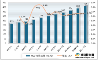 我国AI医学影像行业产业链现状及上下游企业优势分析