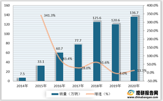 我国半导体检测设备行业发展环境分析：政策及资金支持下国产化进程加快