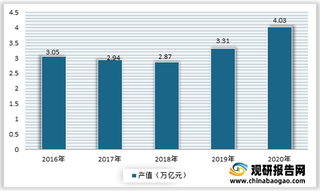 2021年我国畜牧机械行业处于快速发展阶段 未来有着较大提升空间