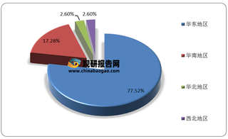 我国高抗冲聚苯乙烯（HIPS）行业现状：华东区产能占七成 电子电器为主要需求市场