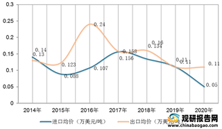 我国丁二烯行业供给量增长稳定 但需求缺口较大且靠进口来填补