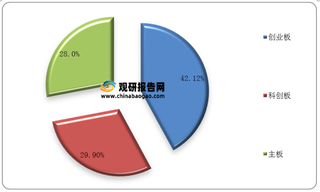 我国311家A股上市专精特新“小巨人”企业细分领域、规模情况