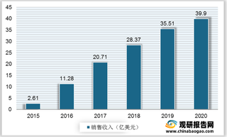 我国强直性脊柱炎治疗药物行业现状：Cosentyx销售收入增长迅速