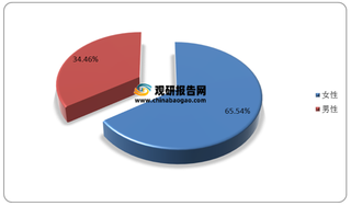 我国马术产业链分析：上游马匹供给存栏量下降 下游消费者多为女性青少年