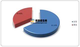 我国马术产业链分析:上游马匹供给存栏量下降 下游消费者多为女性青少年