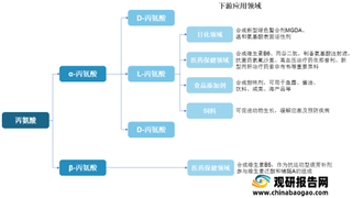 洗碗机销量增长间接推动我国丙氨酸行业需求 华恒生物产品技术属业内领先