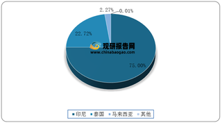 天宫趣联合百年老字号推出首款科技燕窝 将给行业发展再添动力