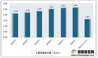 我国港口建设行业发展现状：泊位总量现下滑趋势 智慧化正在持续推进