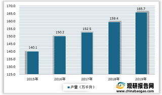 2021年我国果酒行业供需规模现状:产量逐年增加 需求市场呈爆发式增长
