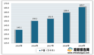 2021年我国果酒行业供需规模现状：产量逐年增加 需求市场呈爆发式增长