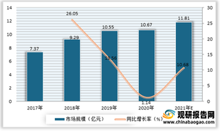 2021年我国彩瞳行业市场迎来快速增长 新锐玩家相继进入布局