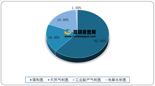 北京将借助冬奥会开展氢能示范应用 我国氢能行业迎广阔前景