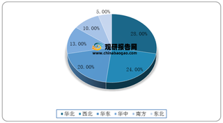 张家口机场建设引进光伏发电项目 政策利好我国光伏发电行业发展