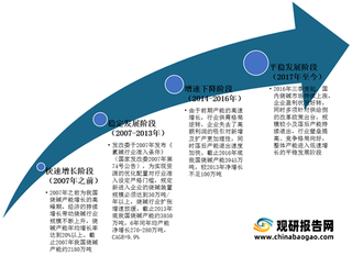 我国烧碱行业产能、产量及消费量均稳定增长 是全球氢氧化钠重要出口国之一