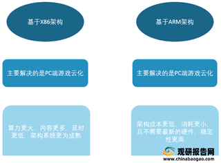 我国云游戏行业发展前景可观 游戏厂商、互联网巨头等加速布局