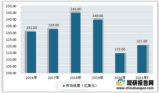 2021年我国传染病药物行业有着较大需求空间 未来市场发展可期