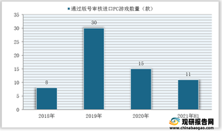 2018-2021年H1进口游戏获得审批版号数量统计情况（附细分类型）