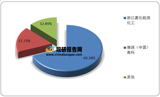 我国脂肪醇行业供给及消费量双增长 库存进一步缩小 嘉化能源生产能力较强